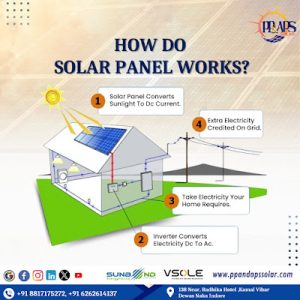 Unlocking Sustainable Power: How PP & APS Solar Panels Transform Sunlight Into Clean Energy