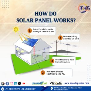 Reducing Your Carbon Footprint with PP & APS Solar