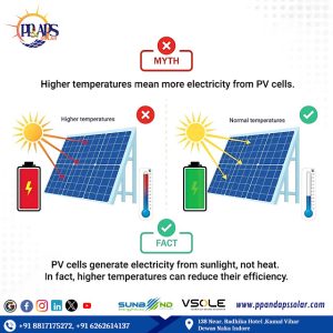 MYTH Busted: Higher Temperatures Don’t Mean More Electricity from PV Cells