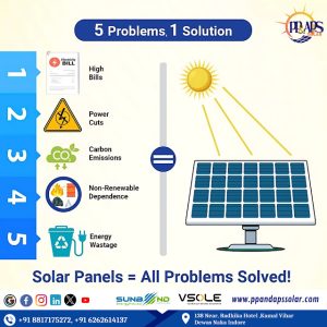 सौर ऊर्जा: PP और APS सोलर पैनल के फायदे और पीएम सूर्य घर योजना